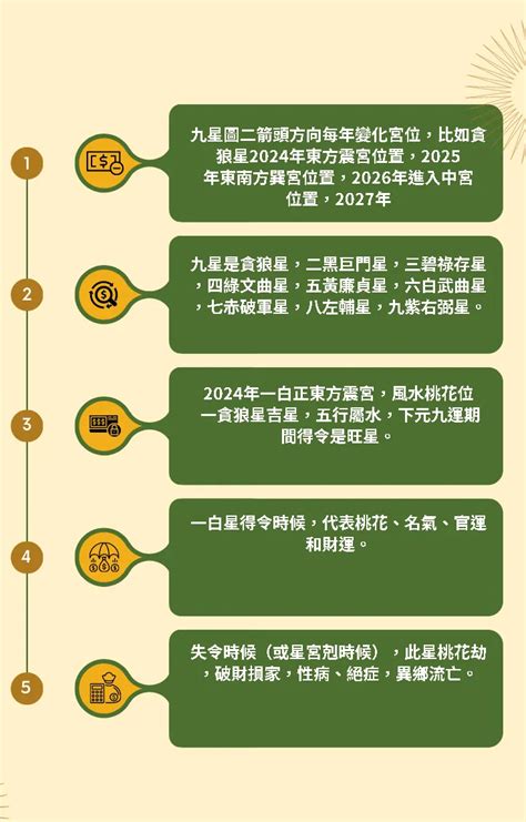 9運 買樓|九運樓2024懶人包!專家建議咁做...